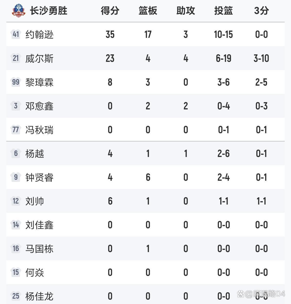 最新战报:比分分析豪取连胜,冠军在望的简单介绍 最新战报:比分分析豪取连胜,冠军在望的简单介绍