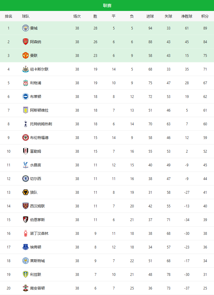 终极之夜!英超冠军悬念即将揭晓的简单介绍 终极之夜!英超冠军悬念即将揭晓的简单介绍