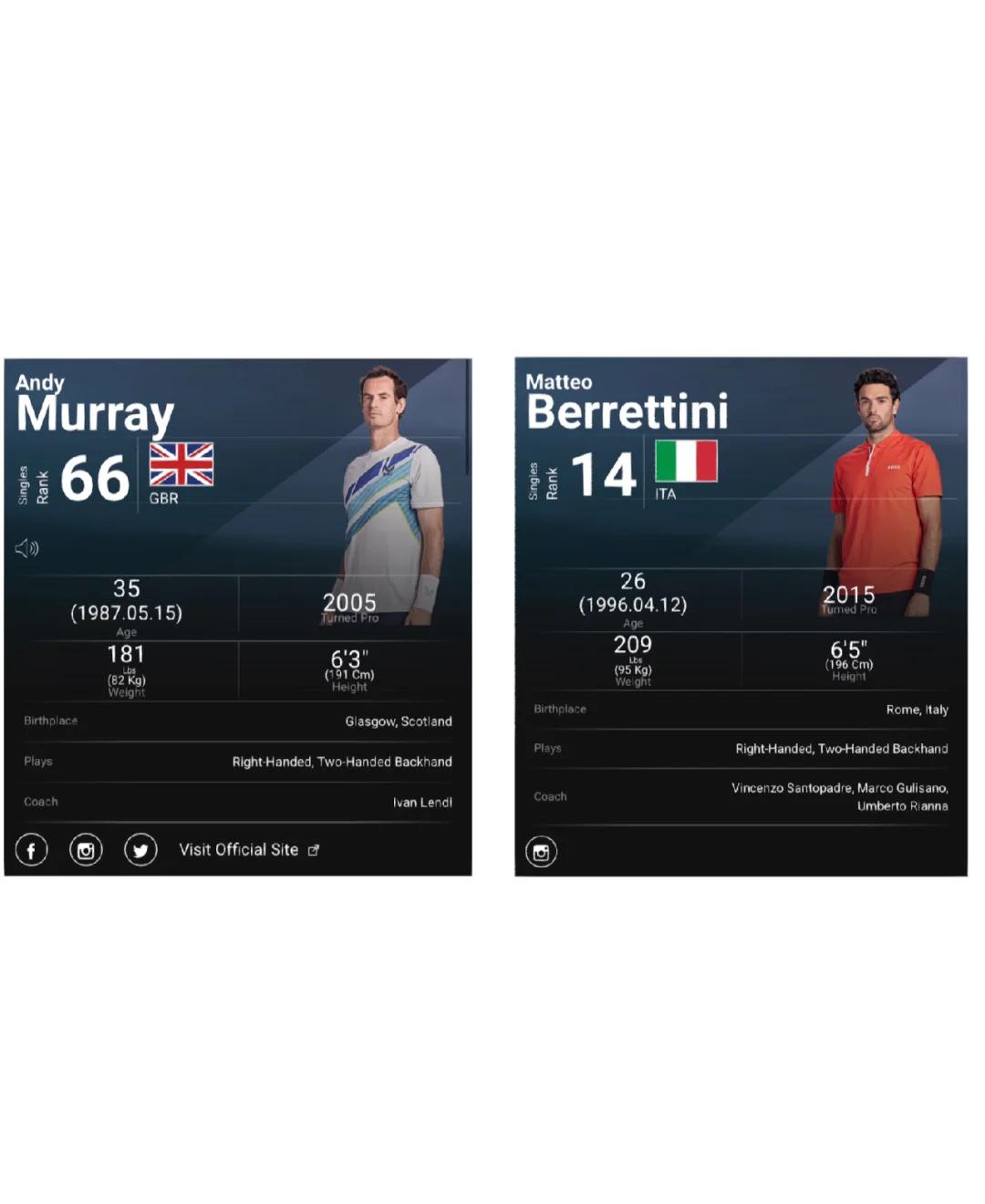 年终总决赛横扫澳网，穆雷点燃赛场